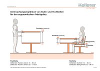 Untersuchungsergebnisse von Stuhl- und Tischhöhen für den ergonomischen Arbeitsplatz