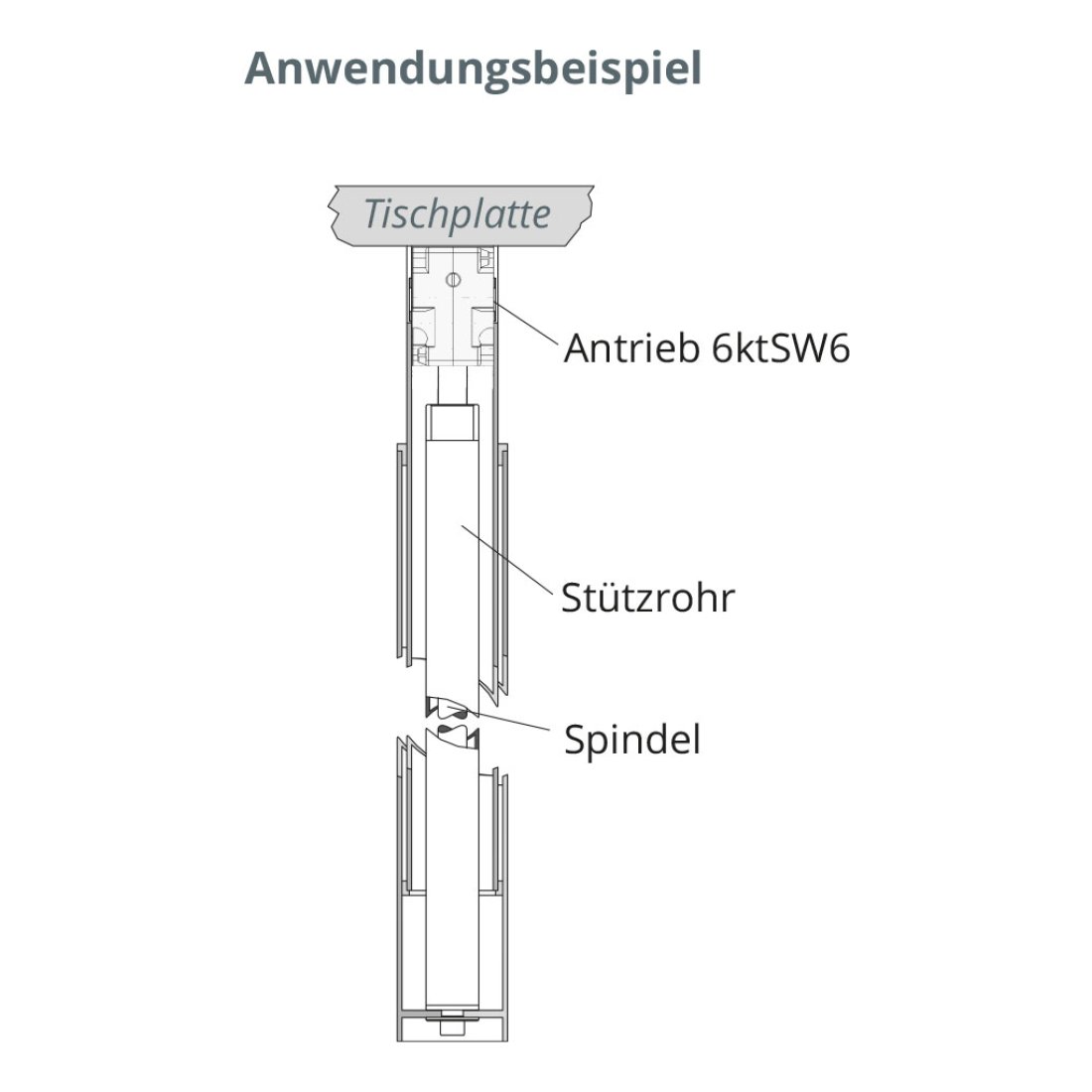 Kegelradgetriebe mit Spindeleinheit 3039